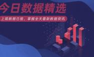 2026世界杯竞猜-今日(rì)数据精选：多家金饰克價(jià)跌破1400元；养殖产能恢复，羽毛球大降價(jià)